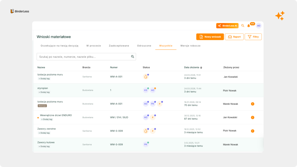 Lista wniosków materiałowych w platformie BinderLess z widokiem statusów: oczekujące, w procesie, zaakceptowane i odrzucone — pełna historia z datami i osobami odpowiedzialnymi